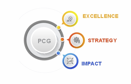 Why Partner with PCG