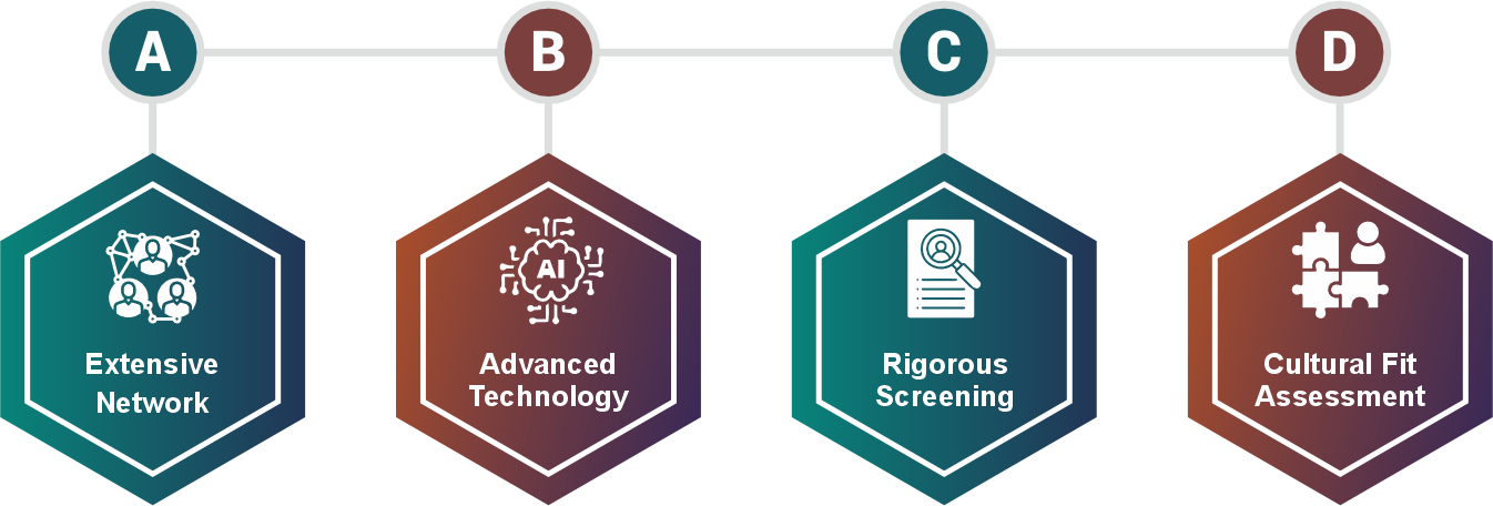 >Advanced Sourcing